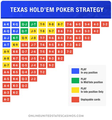 best poker tricks|51 Texas Holdem Tips And Strategies .